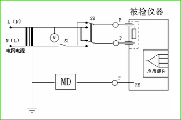 醫(yī)療器械標(biāo)準(zhǔn)解讀及德國(guó)GMC-I 醫(yī)療安規(guī)產(chǎn)品介紹