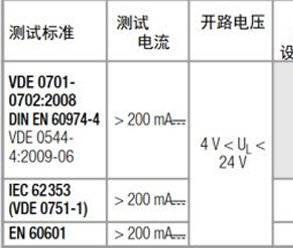 保護(hù)導(dǎo)體接地電阻測試在針對醫(yī)療設(shè)備等的全方位方案！